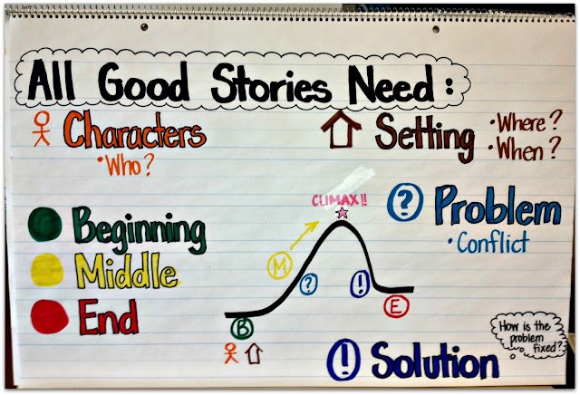 Write Stories for Children